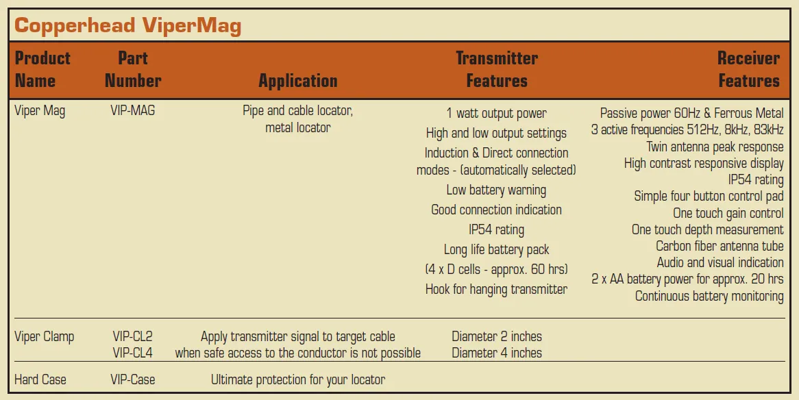 Copperhead ViperMag Combo Pipe & Cable Locator and Metal Locator